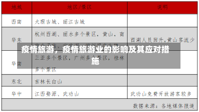 疫情旅游，疫情旅游业的影响及其应对措施-第2张图片