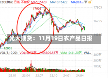 光大期货：11月19日农产品日报-第2张图片