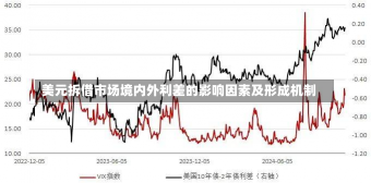 美元拆借市场境内外利差的影响因素及形成机制-第2张图片