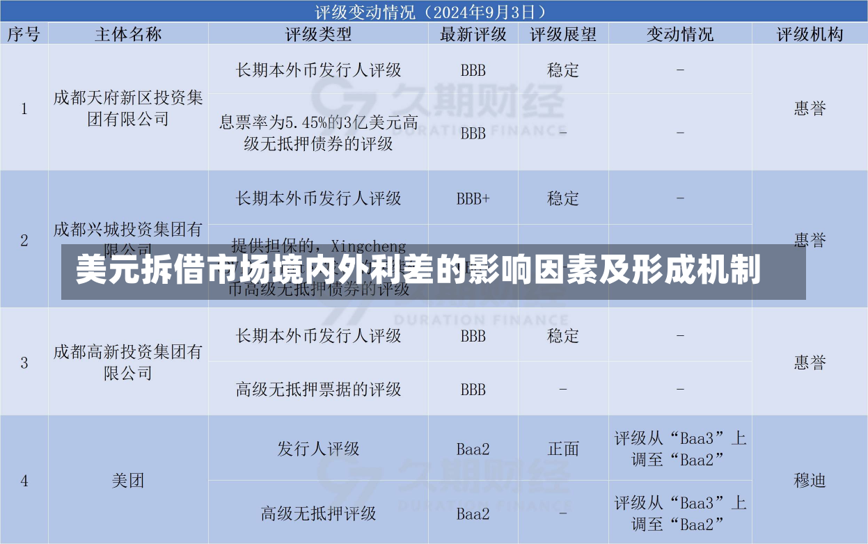 美元拆借市场境内外利差的影响因素及形成机制-第3张图片