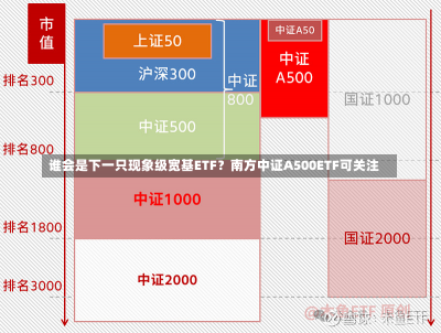 谁会是下一只现象级宽基ETF？南方中证A500ETF可关注-第1张图片