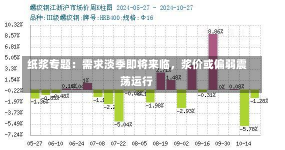 纸浆专题：需求淡季即将来临，浆价或偏弱震荡运行-第2张图片