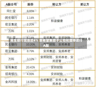 民生银行现涨近4% 新希望集团子公司拟增持该行A股-第2张图片