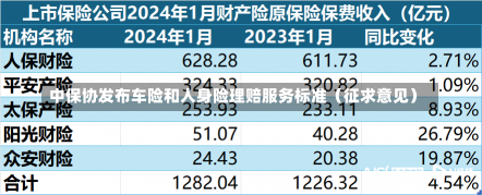 中保协发布车险和人身险理赔服务标准（征求意见）