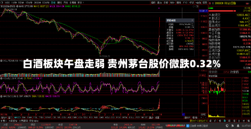 白酒板块午盘走弱 贵州茅台股价微跌0.32%