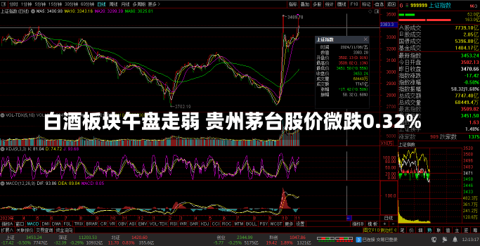 白酒板块午盘走弱 贵州茅台股价微跌0.32%-第2张图片