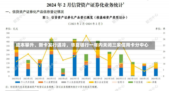 成本攀升、新卡发行遇冷，华夏银行一年内关闭三家信用卡分中心-第3张图片