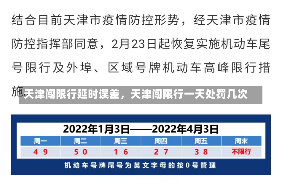 天津闯限行延时误差，天津闯限行一天处罚几次