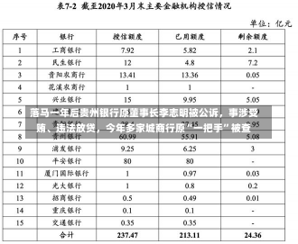 落马一年后贵州银行原董事长李志明被公诉，事涉受贿、违法放贷，今年多家城商行原“一把手”被查