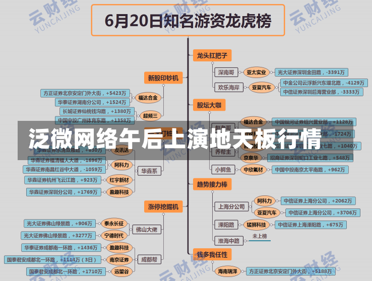 泛微网络午后上演地天板行情-第2张图片