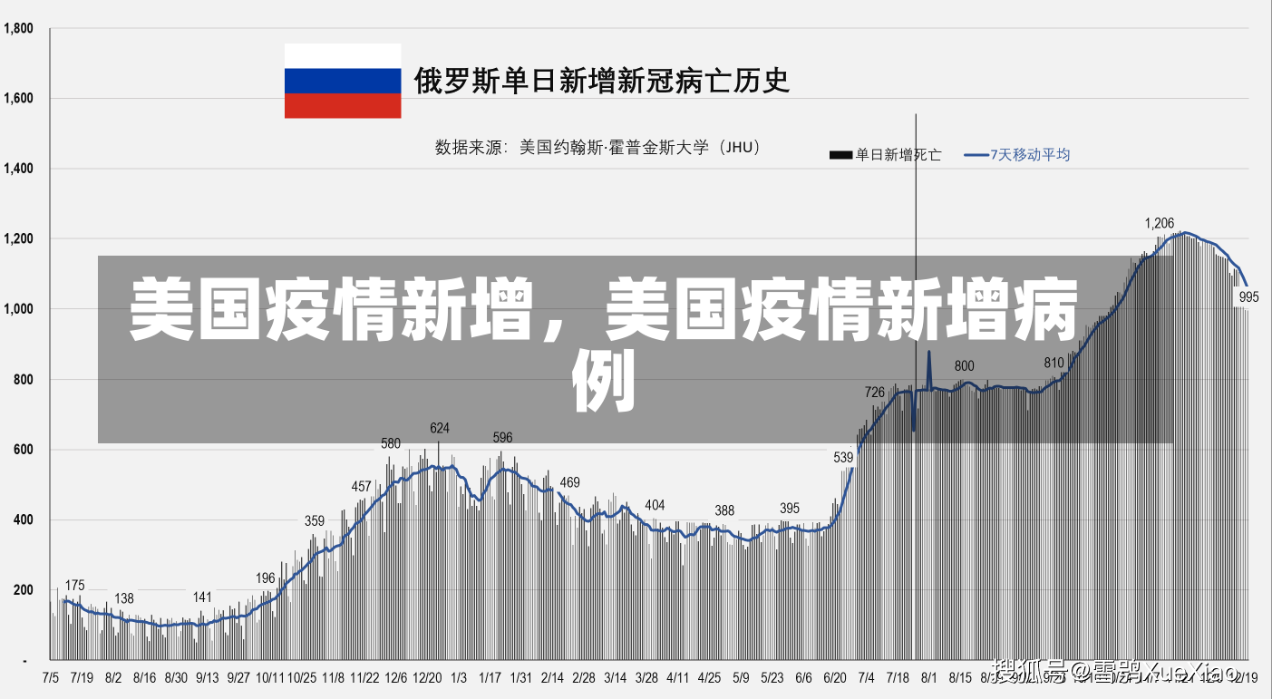 美国疫情新增，美国疫情新增病例