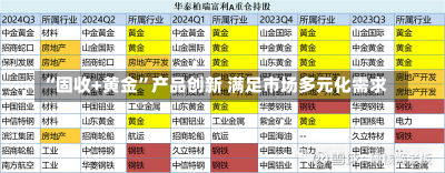 “固收+黄金”产品创新 满足市场多元化需求-第1张图片