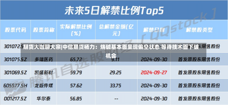 期货大咖聊大宗|中信期货杨力：烧碱基本面呈现偏空状态 等待技术面下破机会