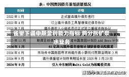 雀巢下调中期盈利能力指标 将分拆矿泉水业务