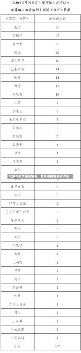 北京市疫情最新情况，北京市疫情最新消息-第2张图片