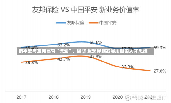 借平安与友邦高管“流动”、换防 遐想穿越发展周期的人才思维-第2张图片