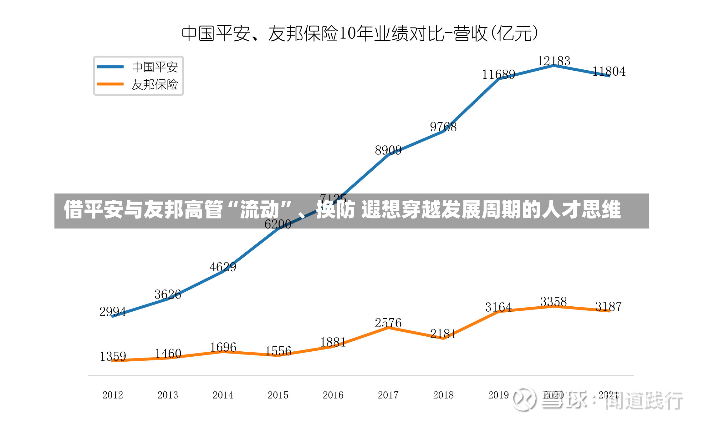 借平安与友邦高管“流动”、换防 遐想穿越发展周期的人才思维-第3张图片