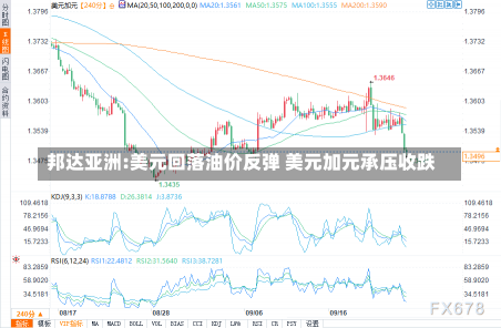 邦达亚洲:美元回落油价反弹 美元加元承压收跌-第2张图片