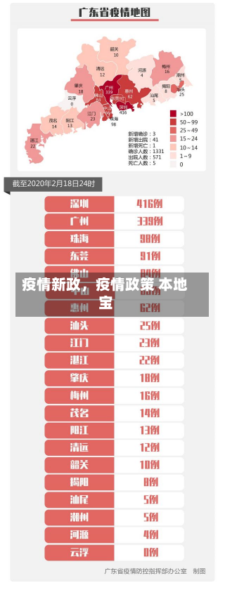 疫情新政，疫情政策 本地宝