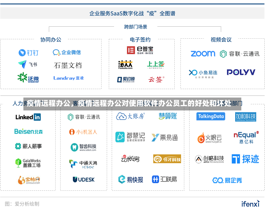 疫情远程办公，疫情远程办公对使用软件办公员工的好处和坏处-第3张图片