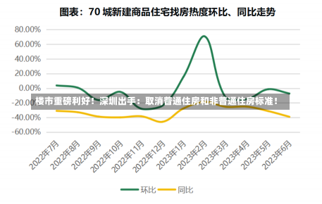 楼市重磅利好！深圳出手：取消普通住房和非普通住房标准！-第1张图片