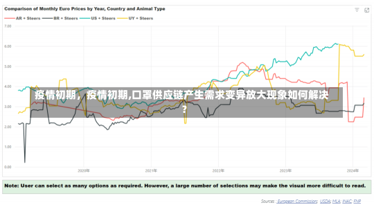 疫情初期，疫情初期,口罩供应链产生需求变异放大现象如何解决?-第1张图片