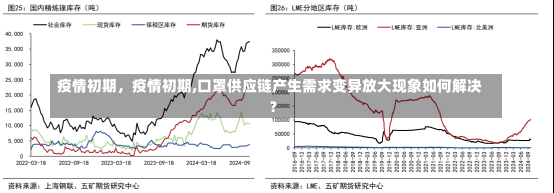 疫情初期，疫情初期,口罩供应链产生需求变异放大现象如何解决?-第2张图片