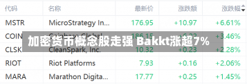 加密货币概念股走强 Bakkt涨超7%-第1张图片