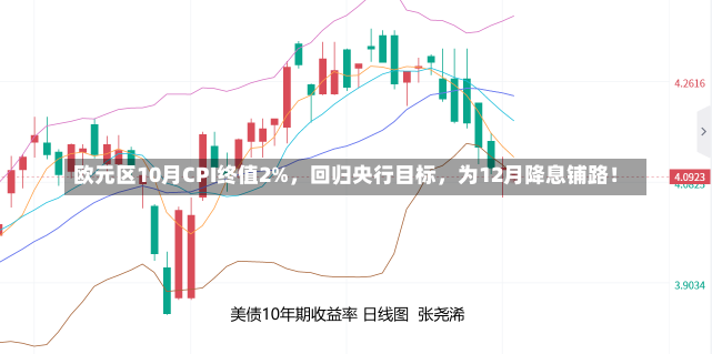 欧元区10月CPI终值2%，回归央行目标，为12月降息铺路！