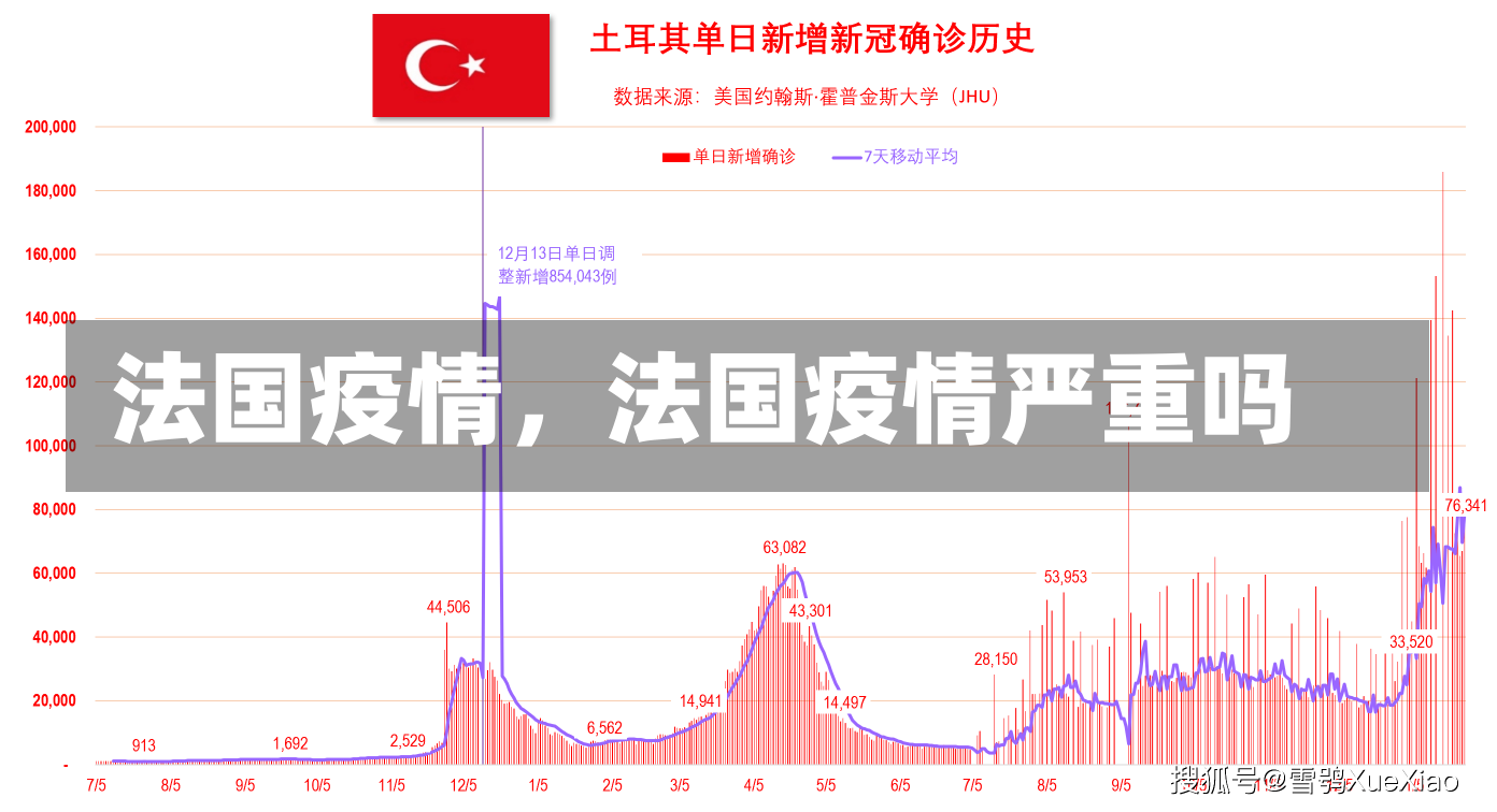 法国疫情，法国疫情严重吗