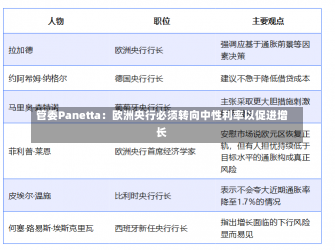 管委Panetta：欧洲央行必须转向中性利率以促进增长-第2张图片