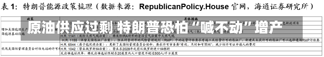 原油供应过剩 特朗普恐怕“喊不动”增产-第2张图片