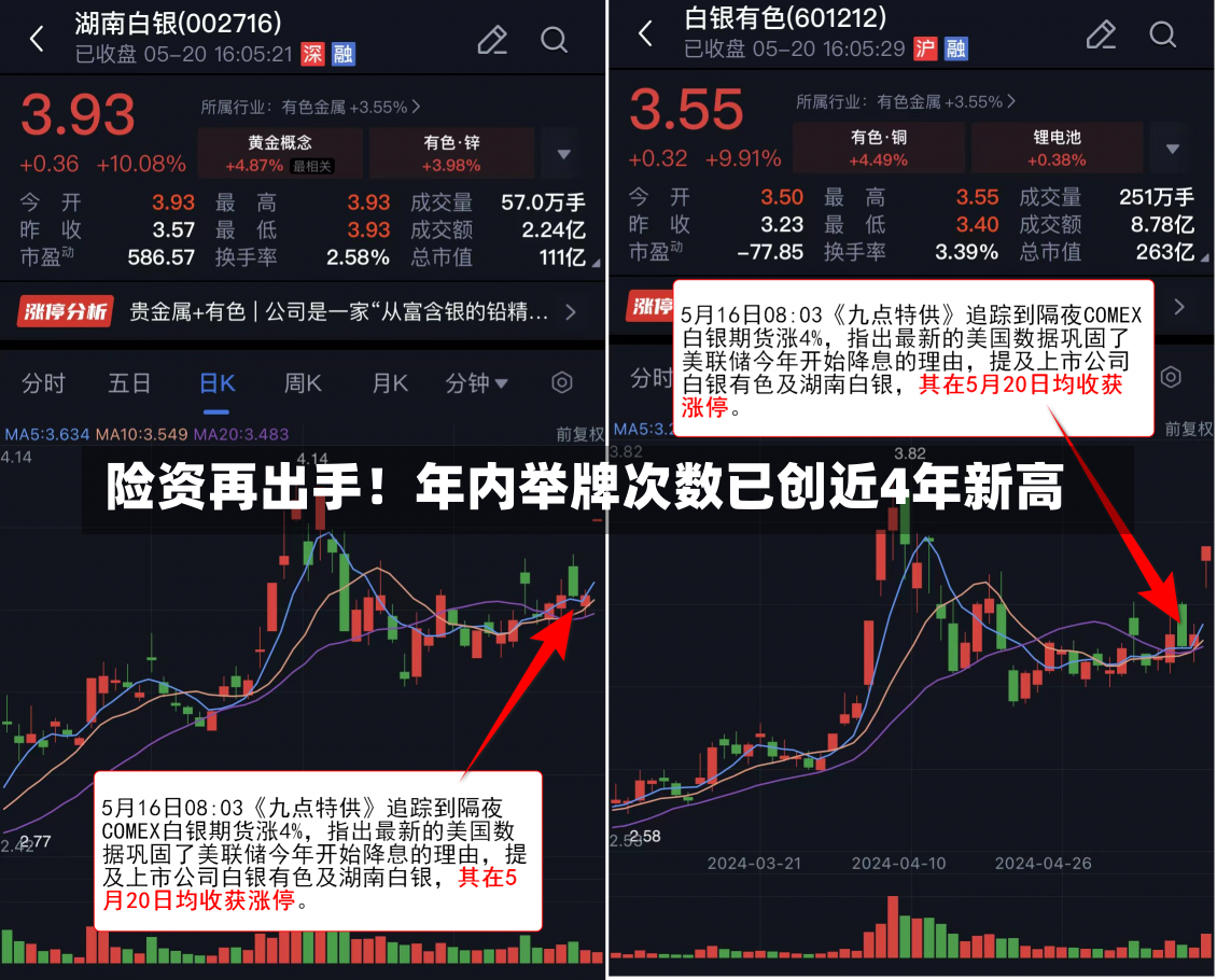 险资再出手！年内举牌次数已创近4年新高-第2张图片