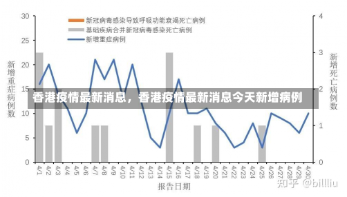 香港疫情最新消息，香港疫情最新消息今天新增病例-第3张图片