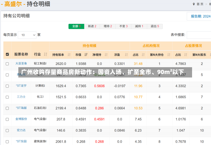 广州收购存量商品房新动作：国资入场、扩至全市、90m²以下-第2张图片