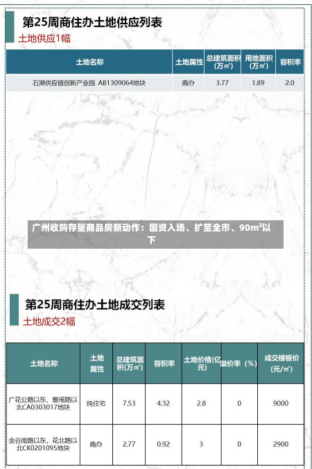 广州收购存量商品房新动作：国资入场、扩至全市、90m²以下