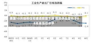 美国10月独栋住宅建造数量下滑 新房供应量处于08年来低位水平