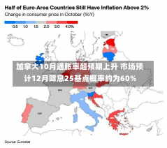 加拿大10月通胀率超预期上升 市场预计12月降息25基点概率约为60%-第2张图片