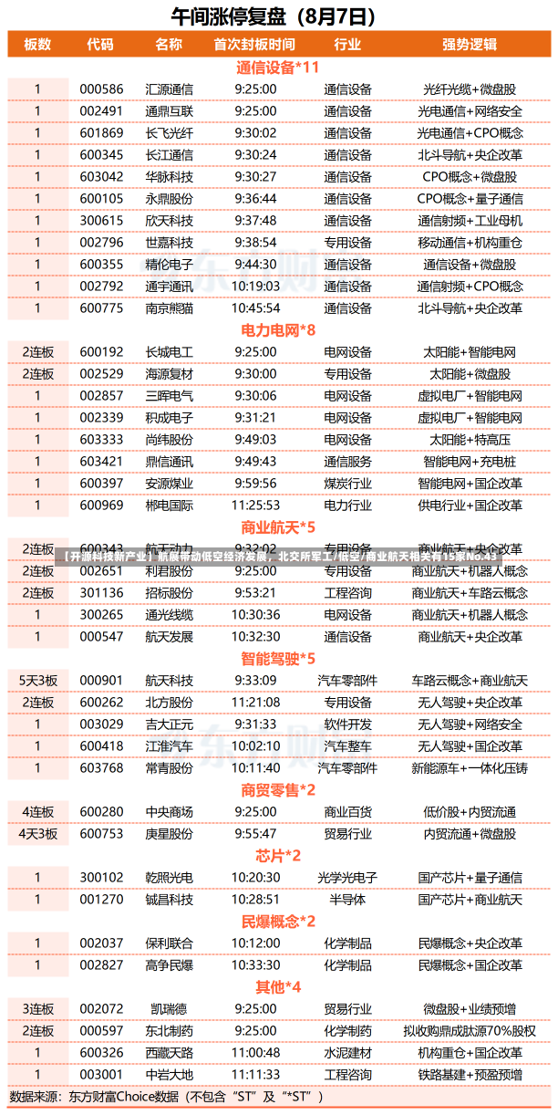 【开源科技新产业】航展带动低空经济发展，北交所军工/低空/商业航天相关有15家No.43-第1张图片