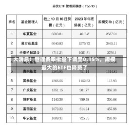 大消息！管理费率批量下调至0.15%，规模最大的ETF也降费了-第2张图片