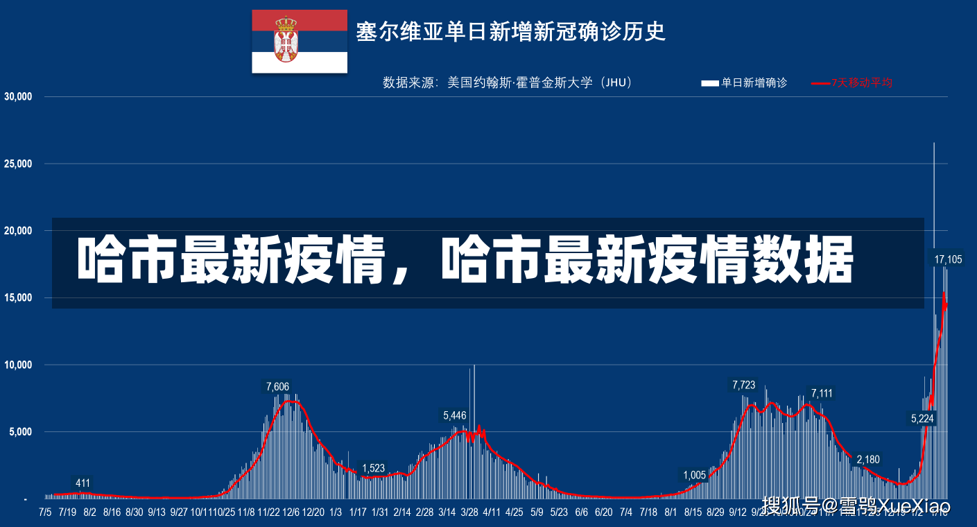 哈市最新疫情，哈市最新疫情数据