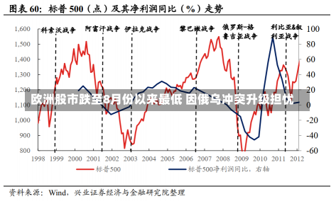 欧洲股市跌至8月份以来最低 因俄乌冲突升级担忧-第2张图片