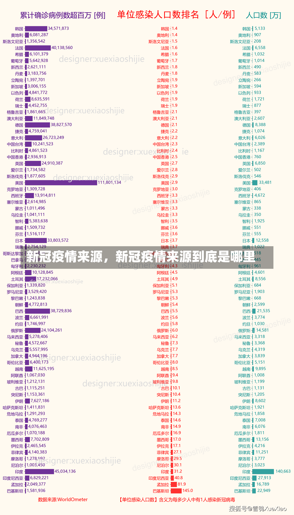 新冠疫情来源，新冠疫情来源到底是哪里-第3张图片