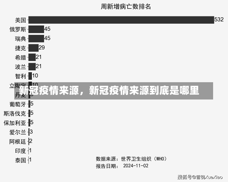 新冠疫情来源，新冠疫情来源到底是哪里