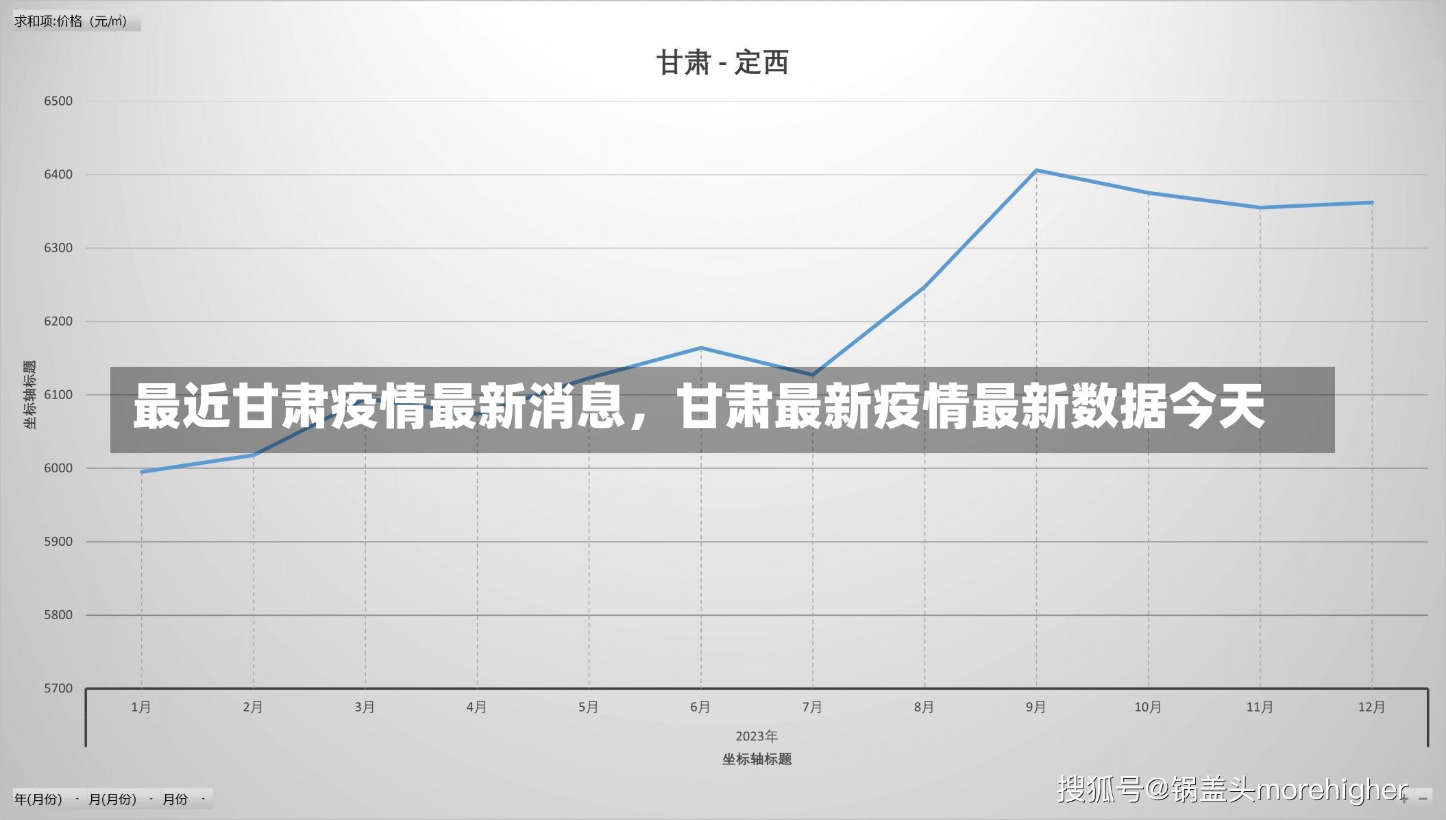 最近甘肃疫情最新消息，甘肃最新疫情最新数据今天-第2张图片