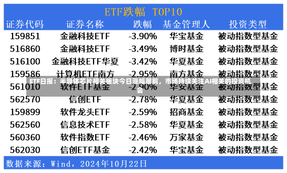 ETF日报：半导体芯片相关板块今日涨幅居前，市场持续关注AI相关的投资机会