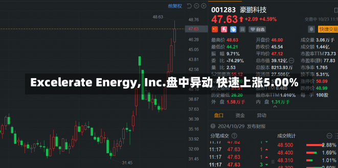 Excelerate Energy, Inc.盘中异动 快速上涨5.00%-第2张图片