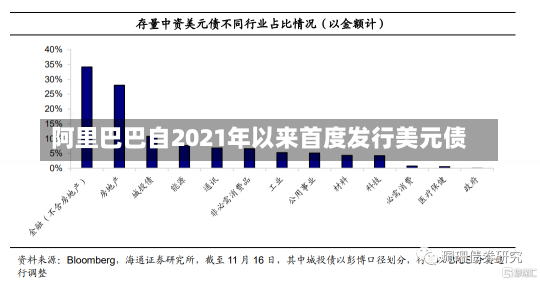 阿里巴巴自2021年以来首度发行美元债-第2张图片