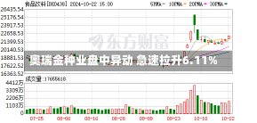 奥瑞金种业盘中异动 急速拉升6.11%-第3张图片