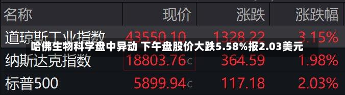 哈佛生物科学盘中异动 下午盘股价大跌5.58%报2.03美元-第3张图片